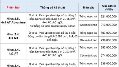 Vì sao ô tô màu trắng hoặc đen lại phổ biến? - Ảnh 6