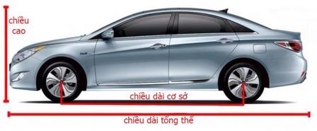 Thông số kỹ thuật của xe nên hiểu thế nào cho đúng?