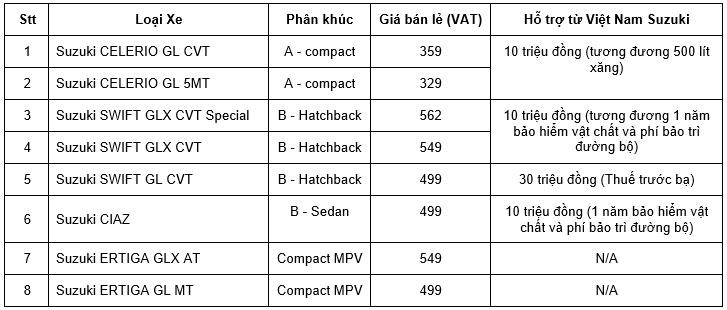Suzuki triển khai chương trình khuyến mãi “chào hè 2019 cùng Suzuki” - Ảnh 3.