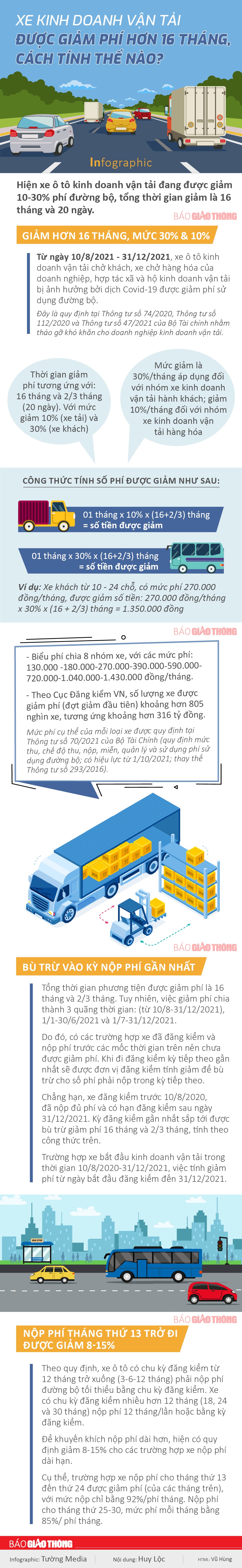 C&#225;ch t&#237;nh ph&#237; đường bộ xe kinh doanh vận tải khi được giảm hơn 16 th&#225;ng - Ảnh 1