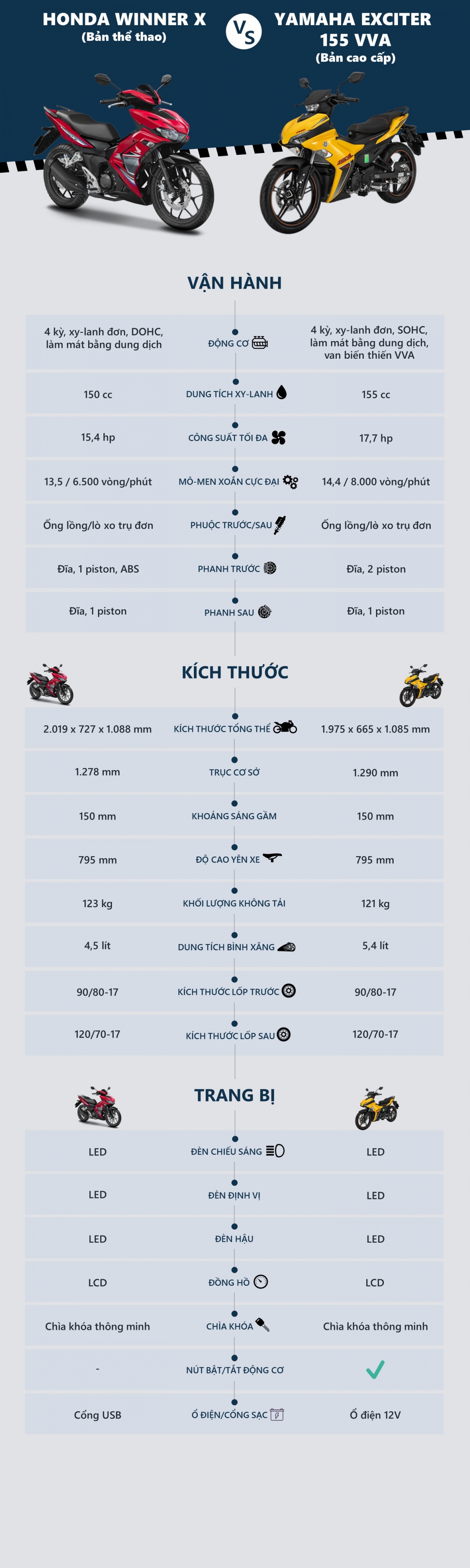 Hơn 50 triệu đồng, mua Honda Winner X hay Yamaha Exciter - Ảnh 1