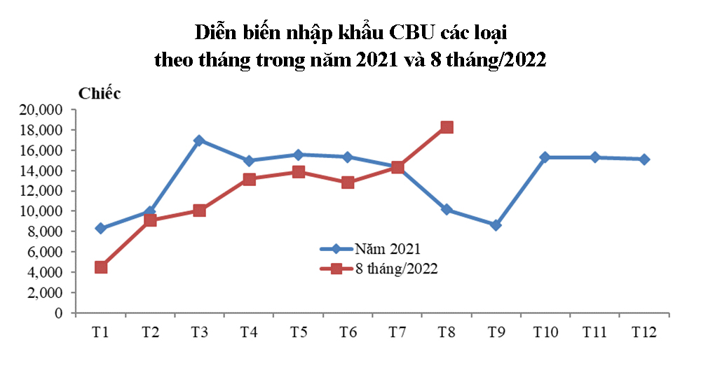 Xe nhập khẩu nguyên chiếc 