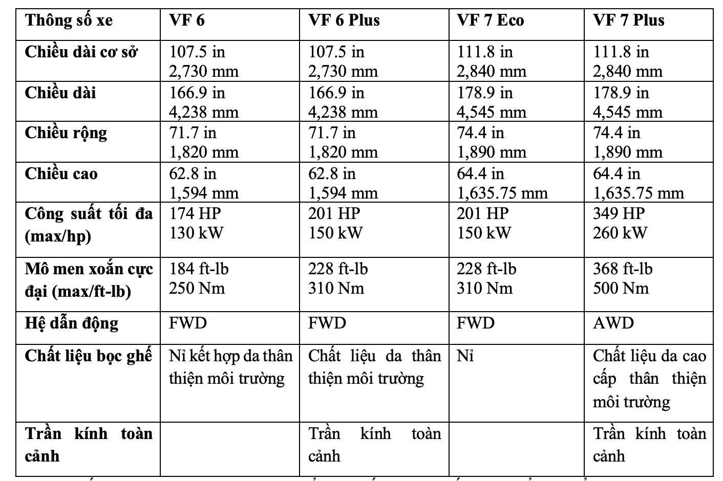 * Thông số kỹ thuật sơ bộ dựa trên sản phẩm dự kiến sẽ sản xuất và có thể thay đổi.