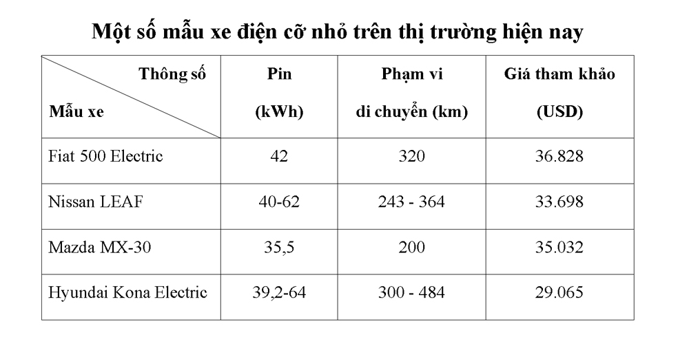 Một số mẫu xe điện cỡ nhỏ được người dùng 