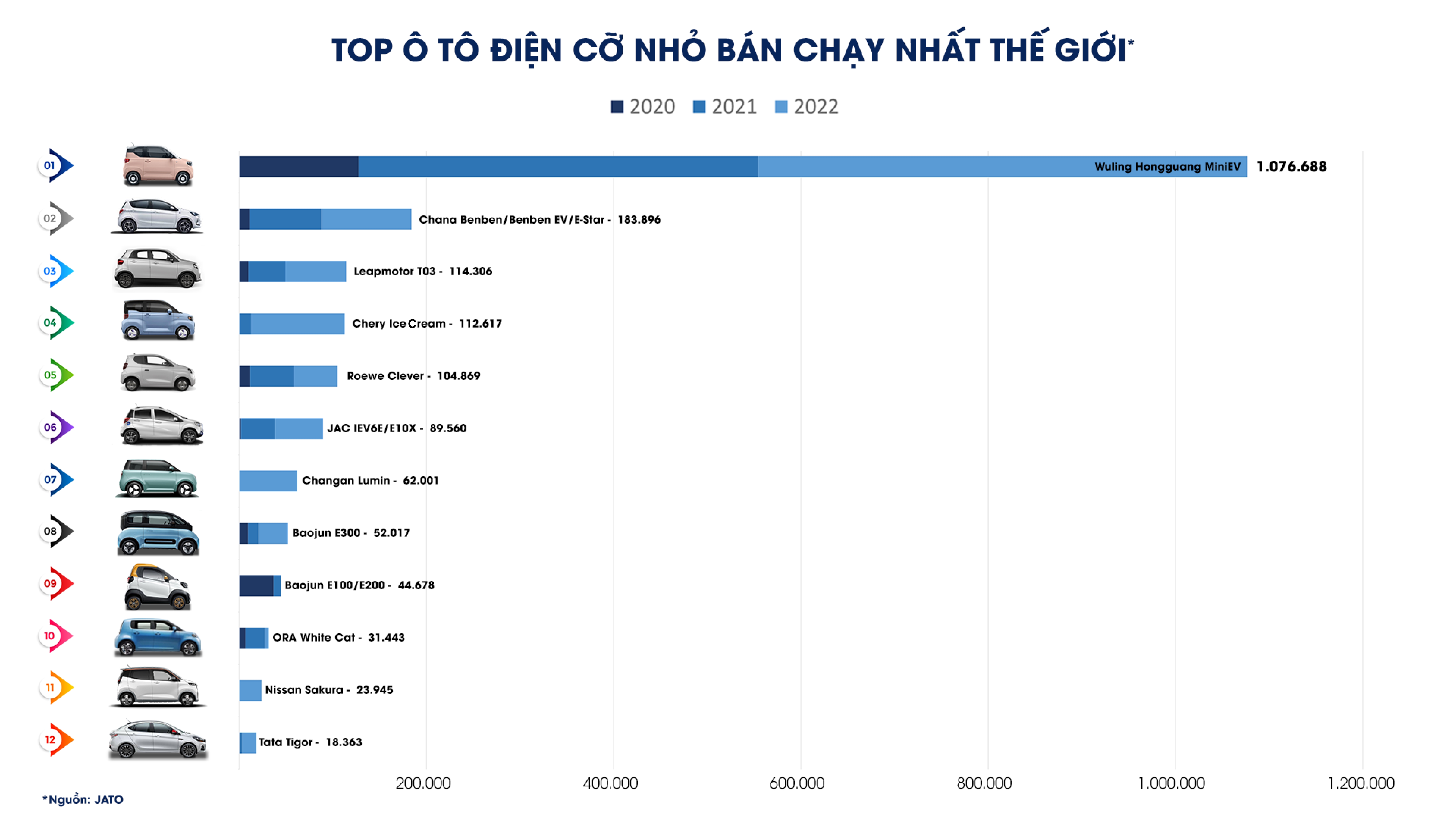 Cơ hội cho xe điện mini chinh phục thị trường Việt Nam - Ảnh 1