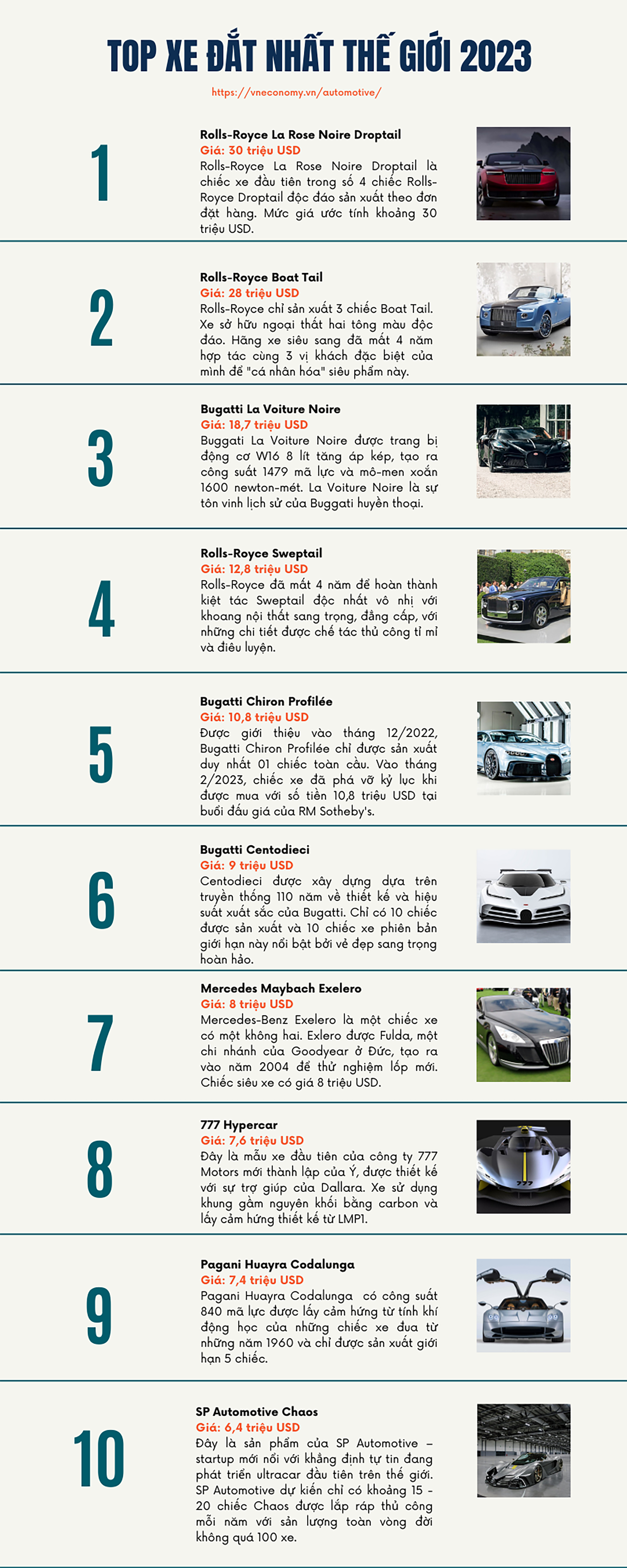 Top 10 mẫu xe đắt nhất thế giới 2023 - Ảnh 1