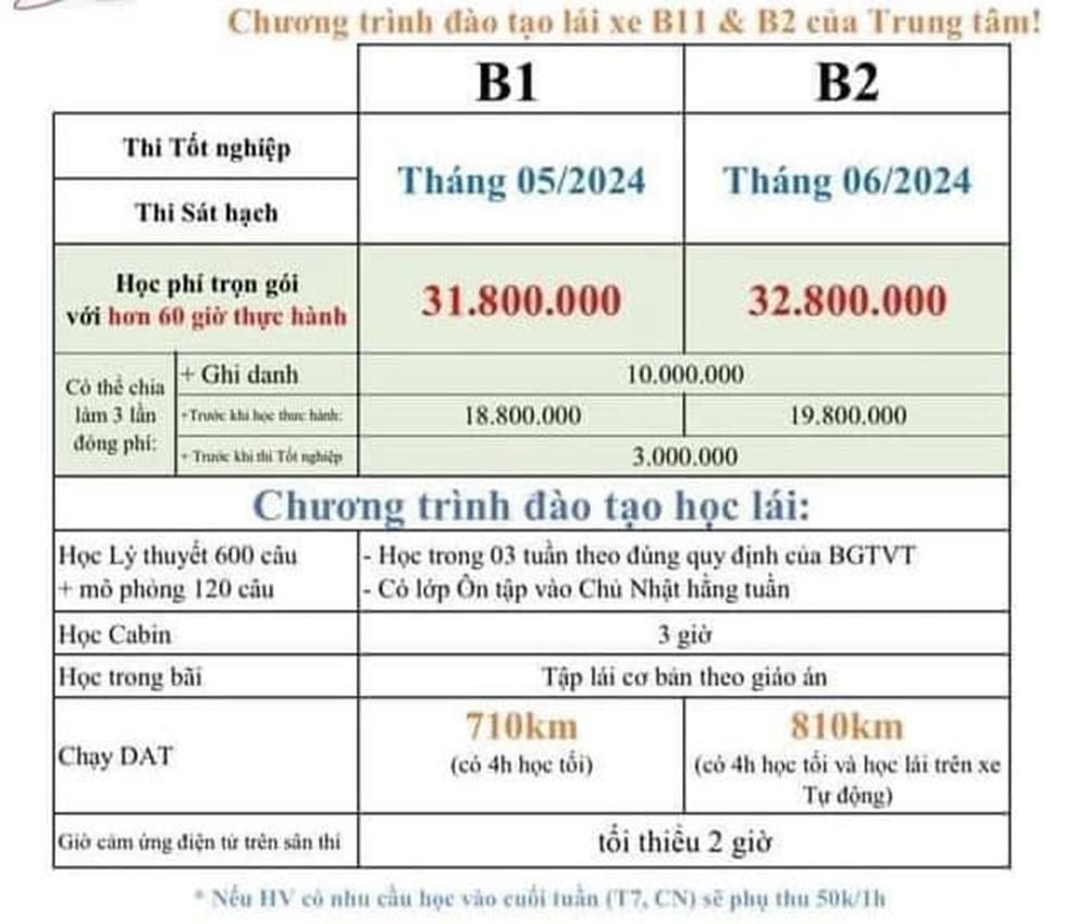 Bảng chi phí 