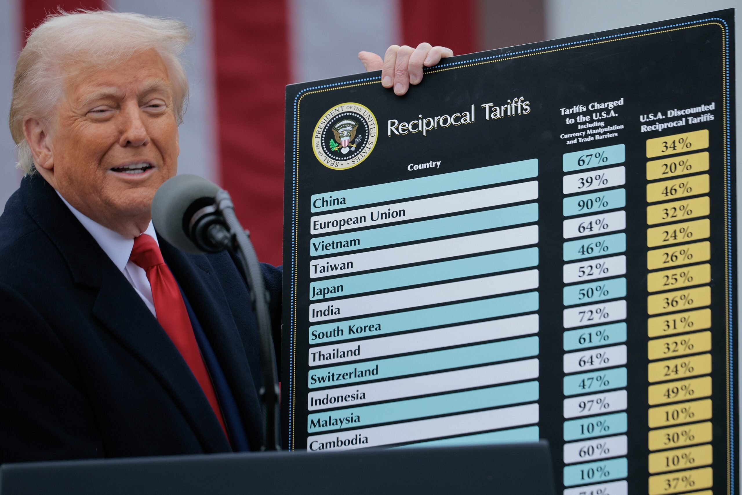 Ông Trump vừa công bố mức thuế mới.