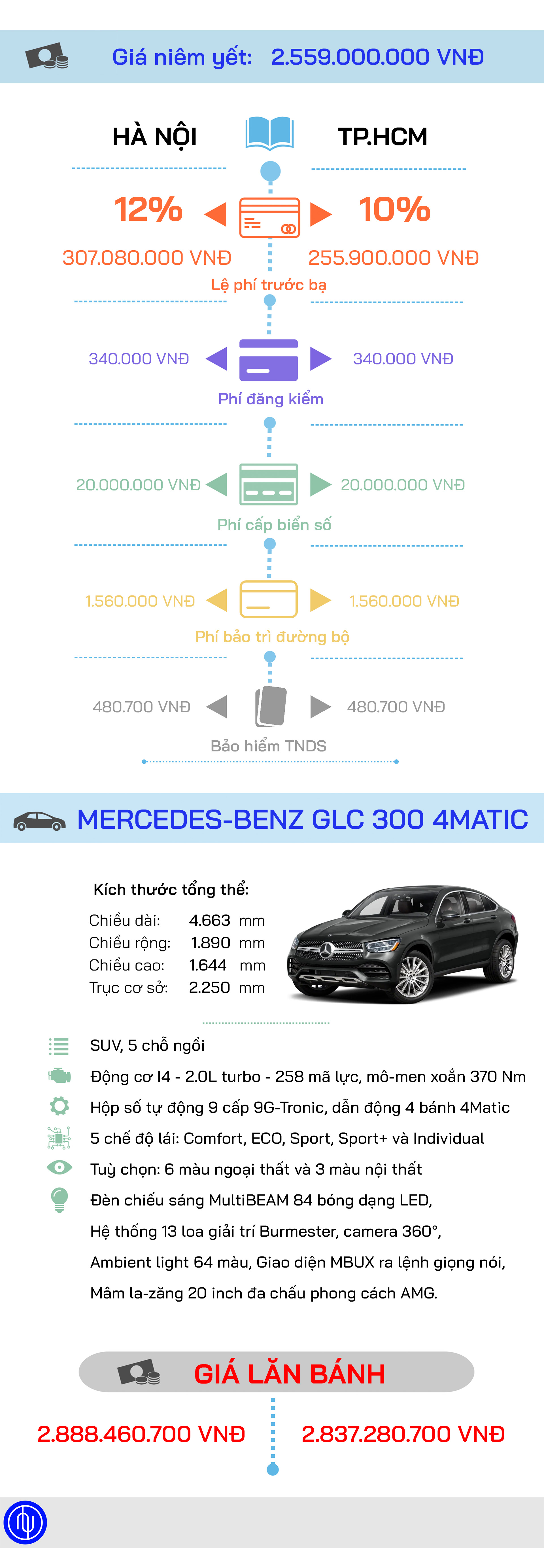 Gi&#225; lăn b&#225;nh Mercedes-Benz GLC 300 4Matic 2020 - Ảnh 1