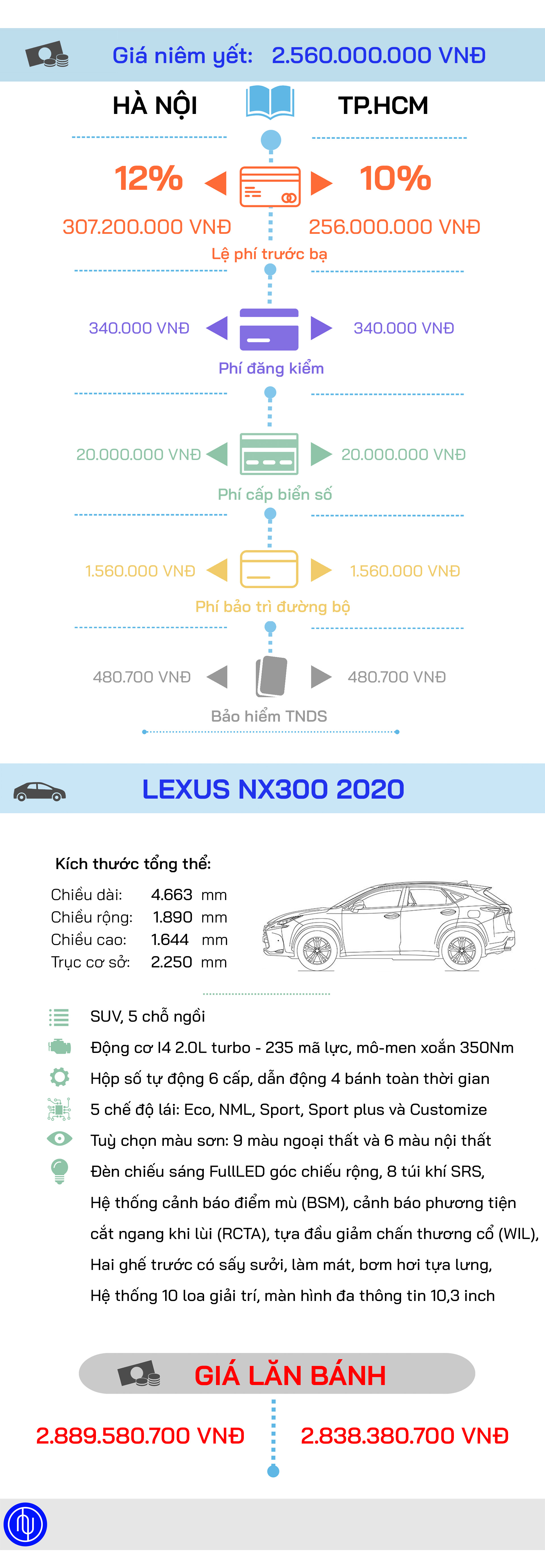 Gi&#225; lăn b&#225;nh Lexus NX300 phi&#234;n bản mới 2020 - Ảnh 2