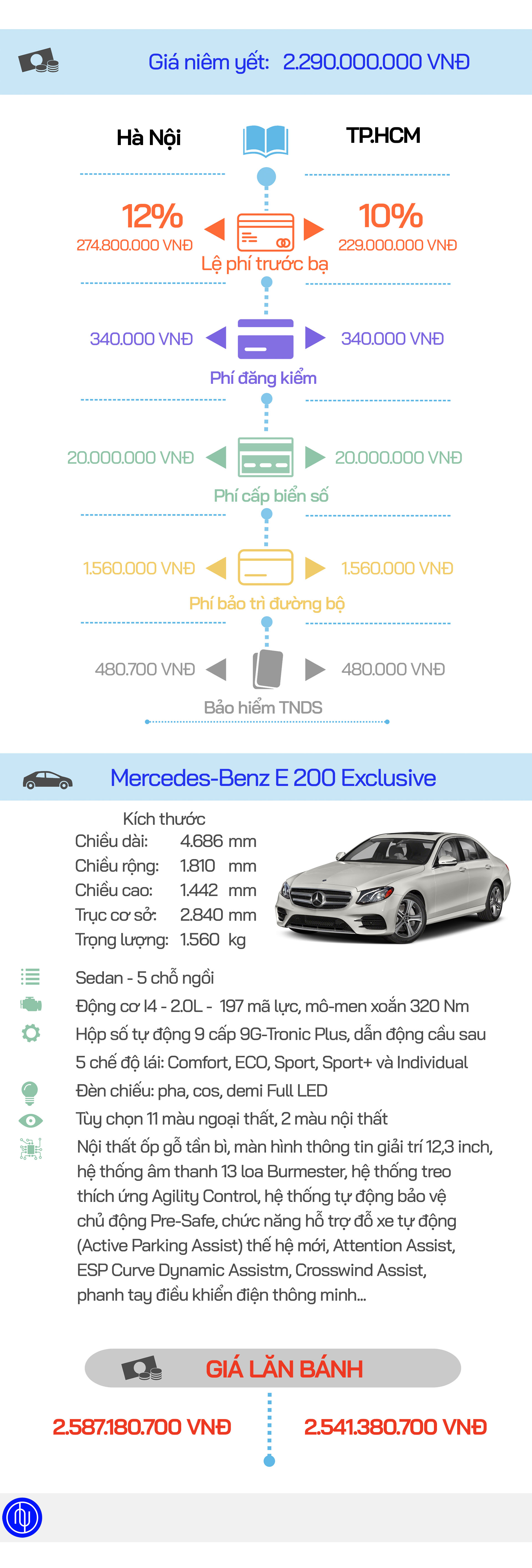 Gi&#225; lăn b&#225;nh Mercedes-Benz E 200 Exclusive 2020 - Ảnh 2