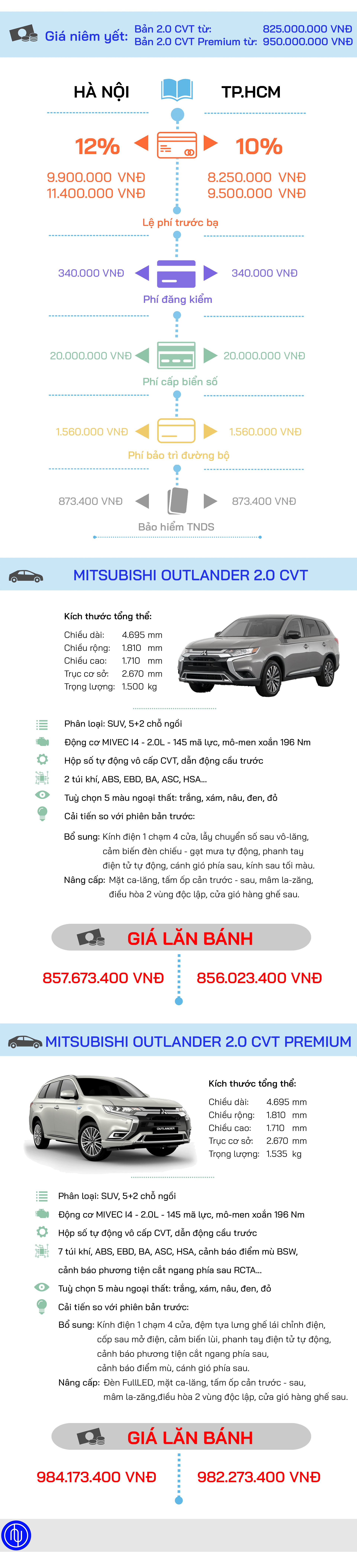 Gi&#225; lăn b&#225;nh Mitsubishi Outlander 2020 - Ảnh 2