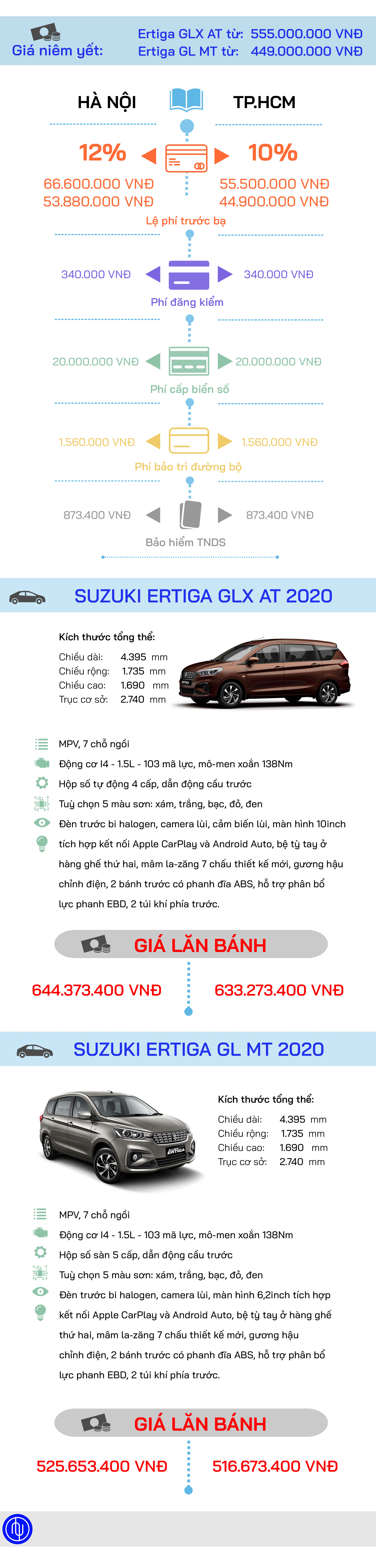 Gi&#225; lăn b&#225;nh Suzuki Ertiga 2020 mới - Ảnh 2