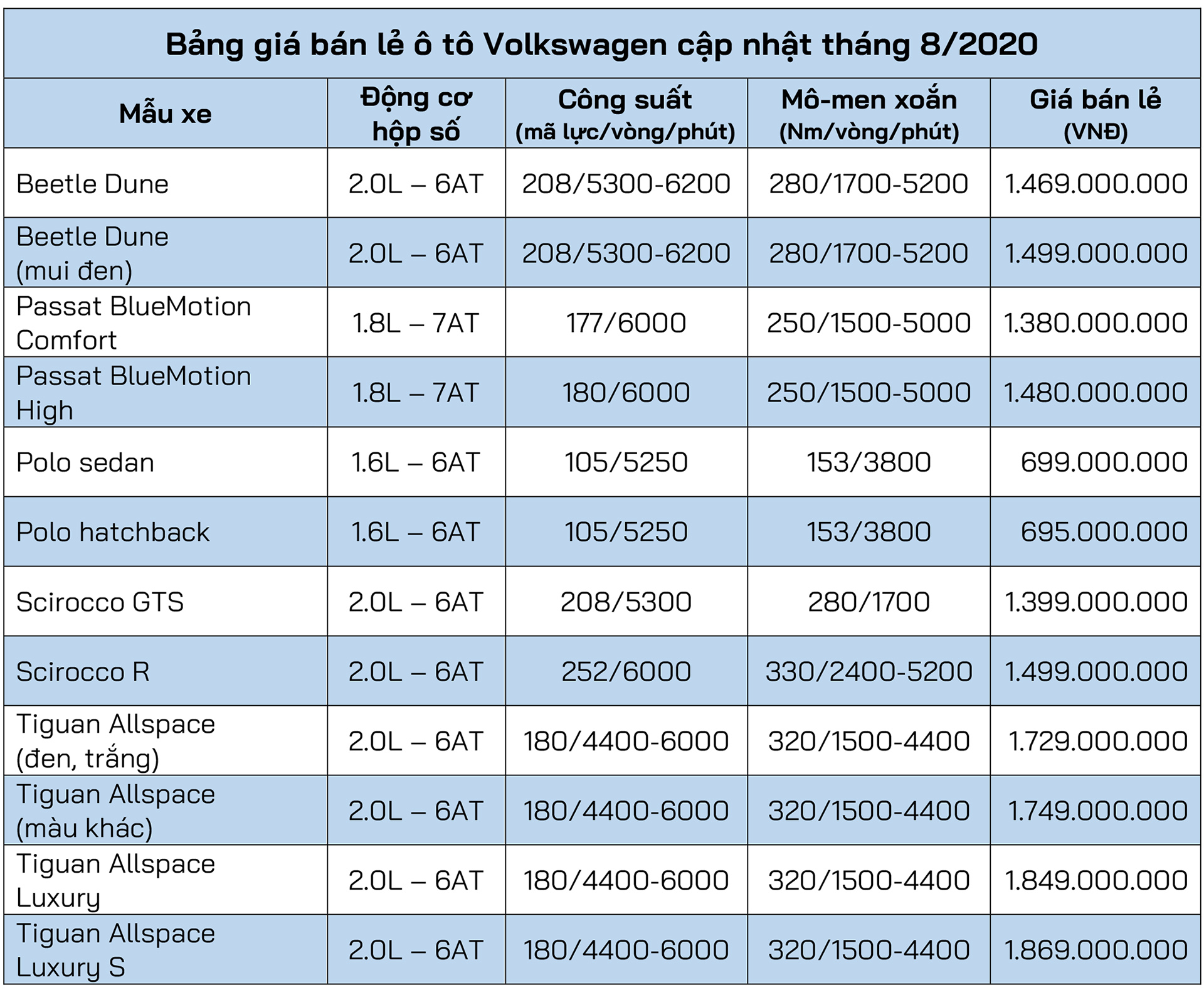 Bảng giá xe ô tô Volkswagen cập nhật tháng 8/2020 | AutoMotorVN