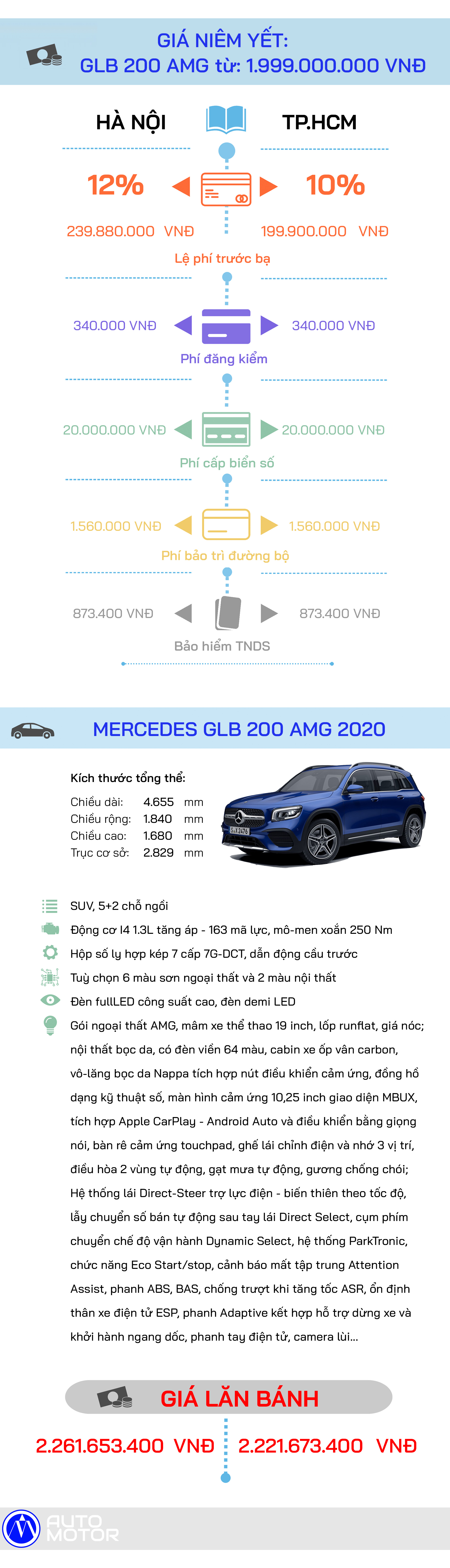 Gi&#225; lăn b&#225;nh Mercedes GLB 200 AMG ho&#224;n to&#224;n mới - Ảnh 1