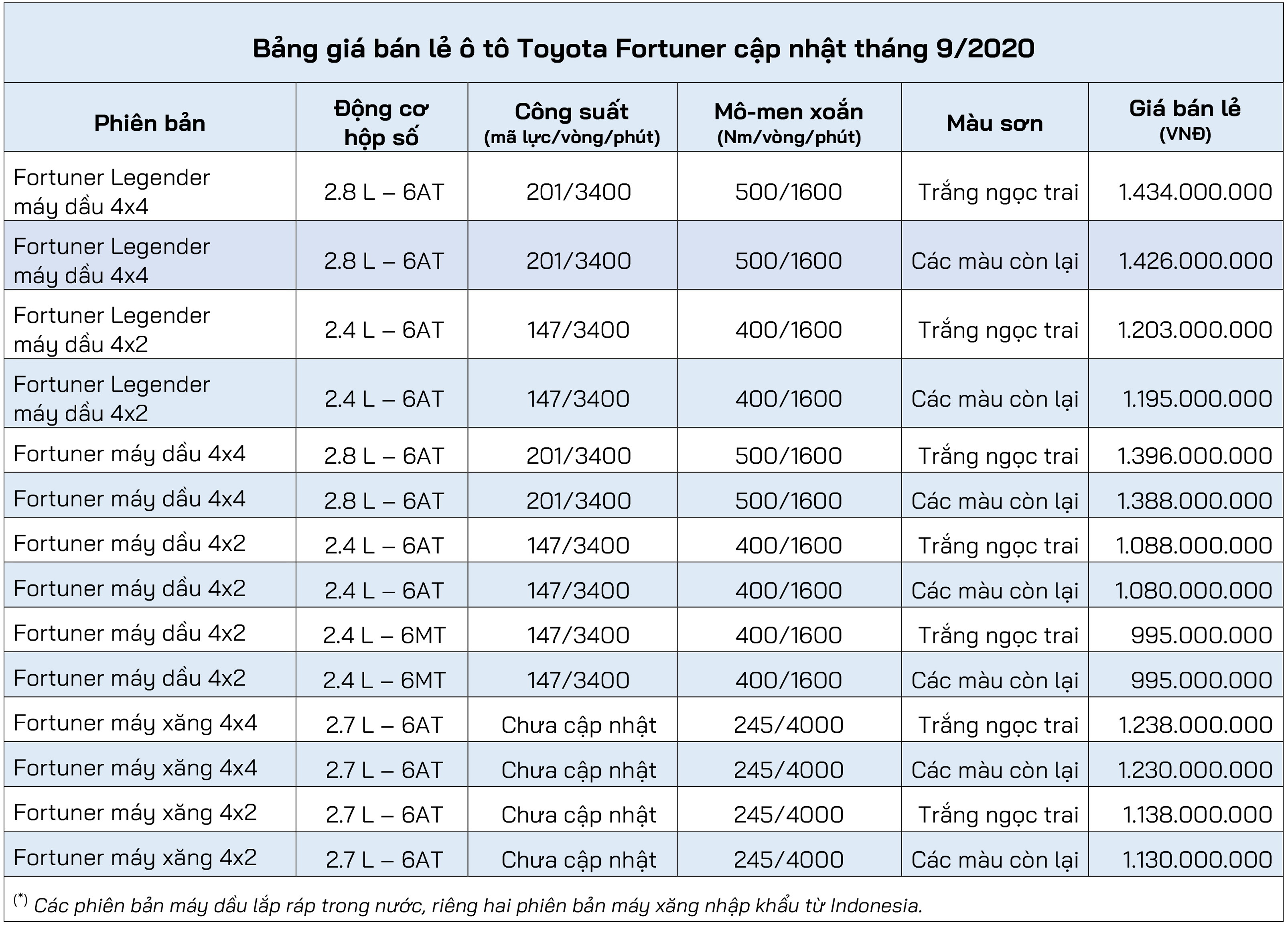 Mitsubishi Pajero Sport 2020 v&#224; Toyota Fortuner 2020: xe n&#224;o “an to&#224;n” hơn - Ảnh 3