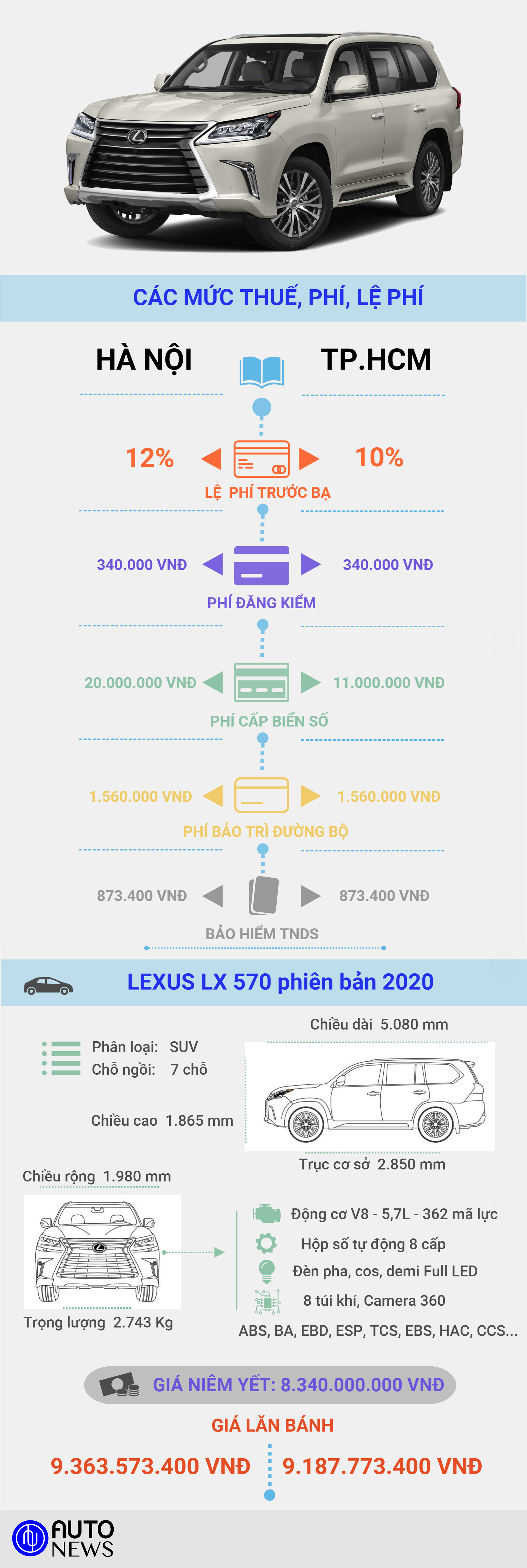 Lexus LX 570 gi&#225; bao nhi&#234;u tại Việt Nam? - Ảnh 5