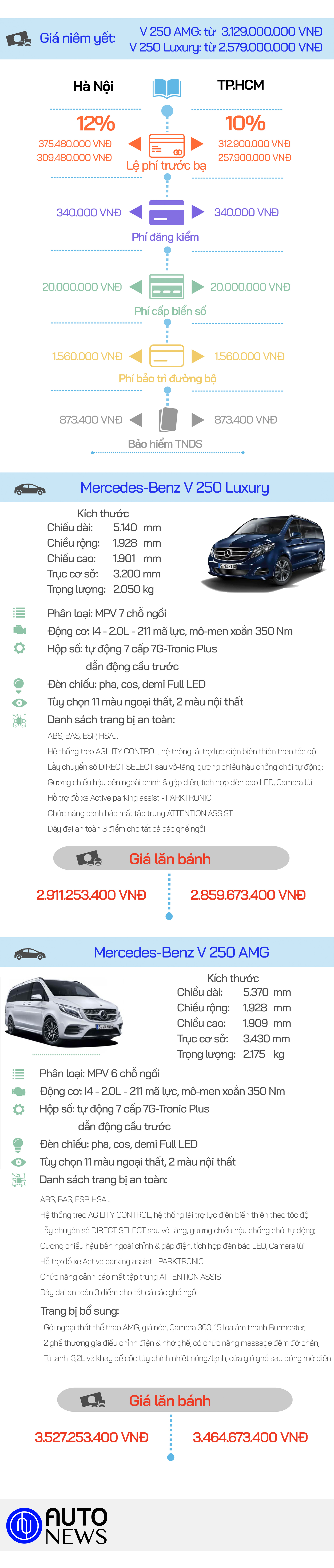 Gi&#225; lăn b&#225;nh Mercedes V-Class mới 2019 - Ảnh 2