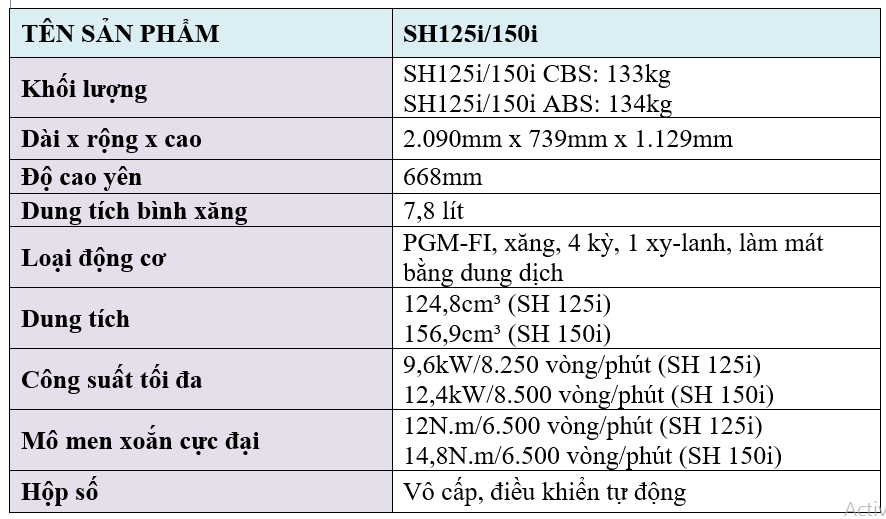 Honda SH 2020 chính thức ra mắt tại Việt Nam - Ảnh 2