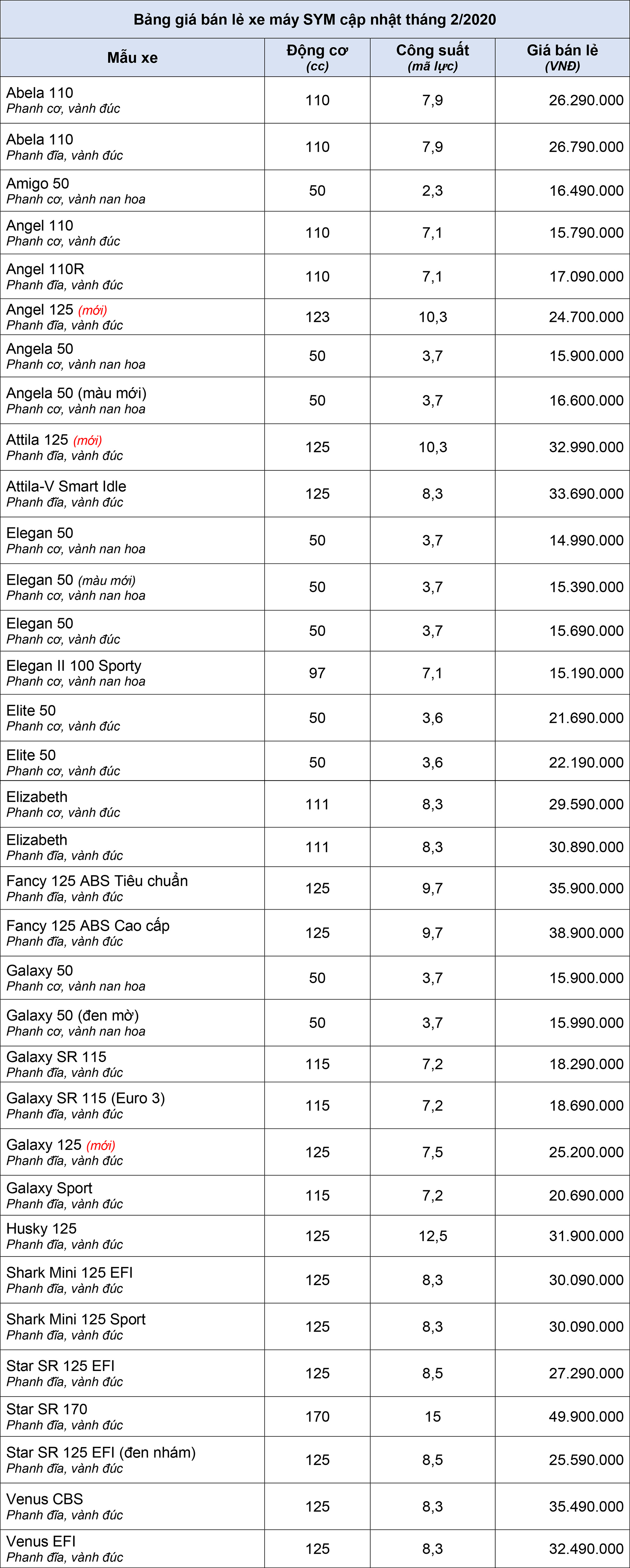 Bảng gi&#225; xe m&#225;y SYM cập nhật th&#225;ng 2 năm 2020 - Ảnh 1