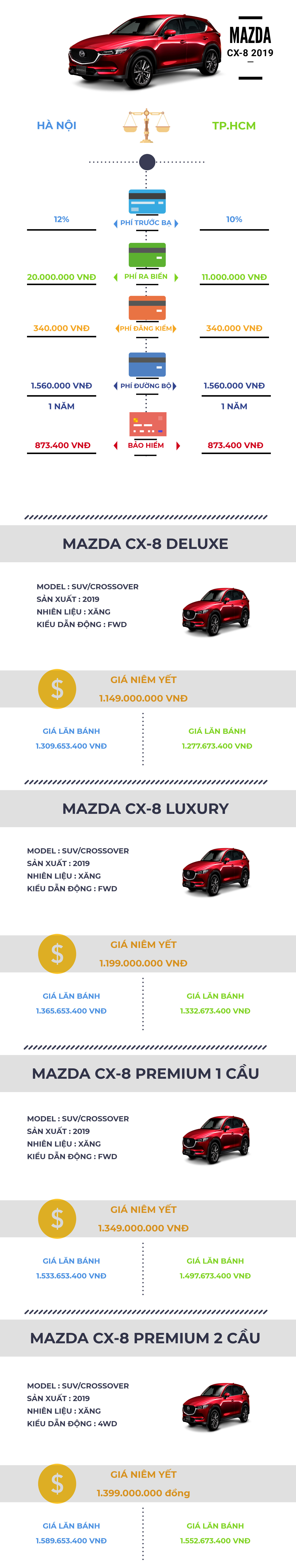 Gi&#225; lăn b&#225;nh  Mazda CX-8 2019&#160;tại Việt Nam&#160; - Ảnh 1