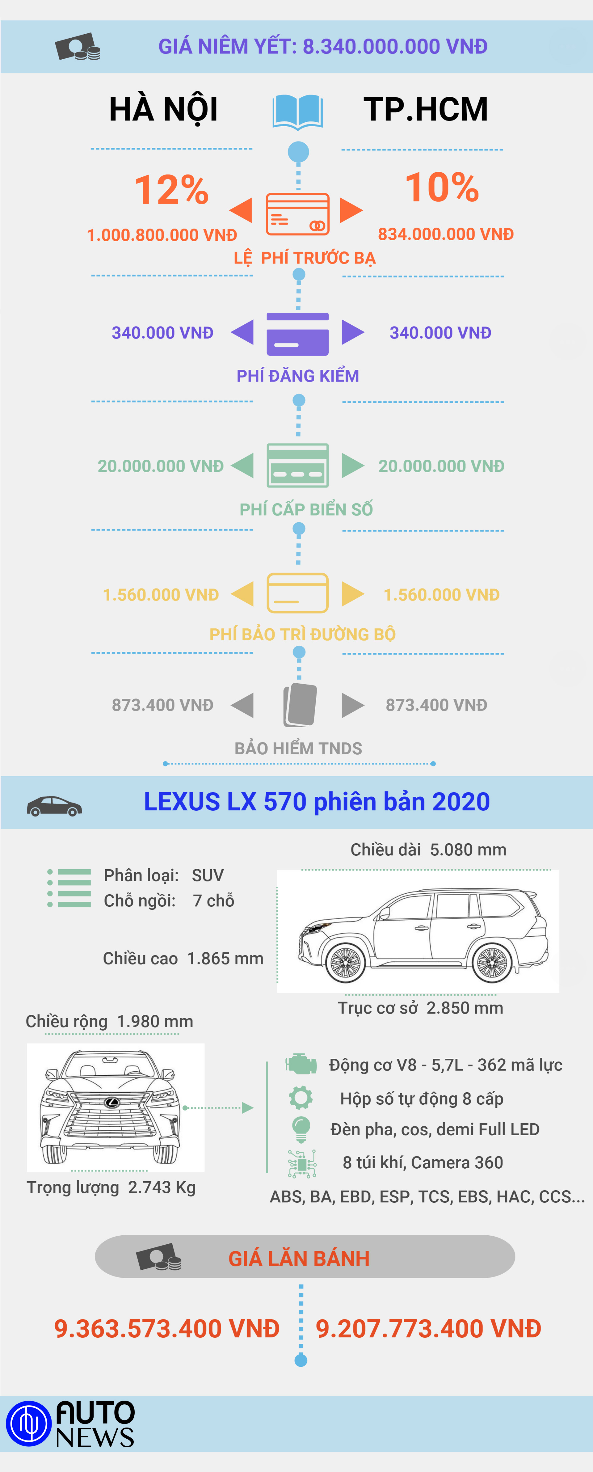 Gi&#225; lăn b&#225;nh Lexus LX 570 phi&#234;n bản 2020 mới nhất tại Việt Nam - Ảnh 2