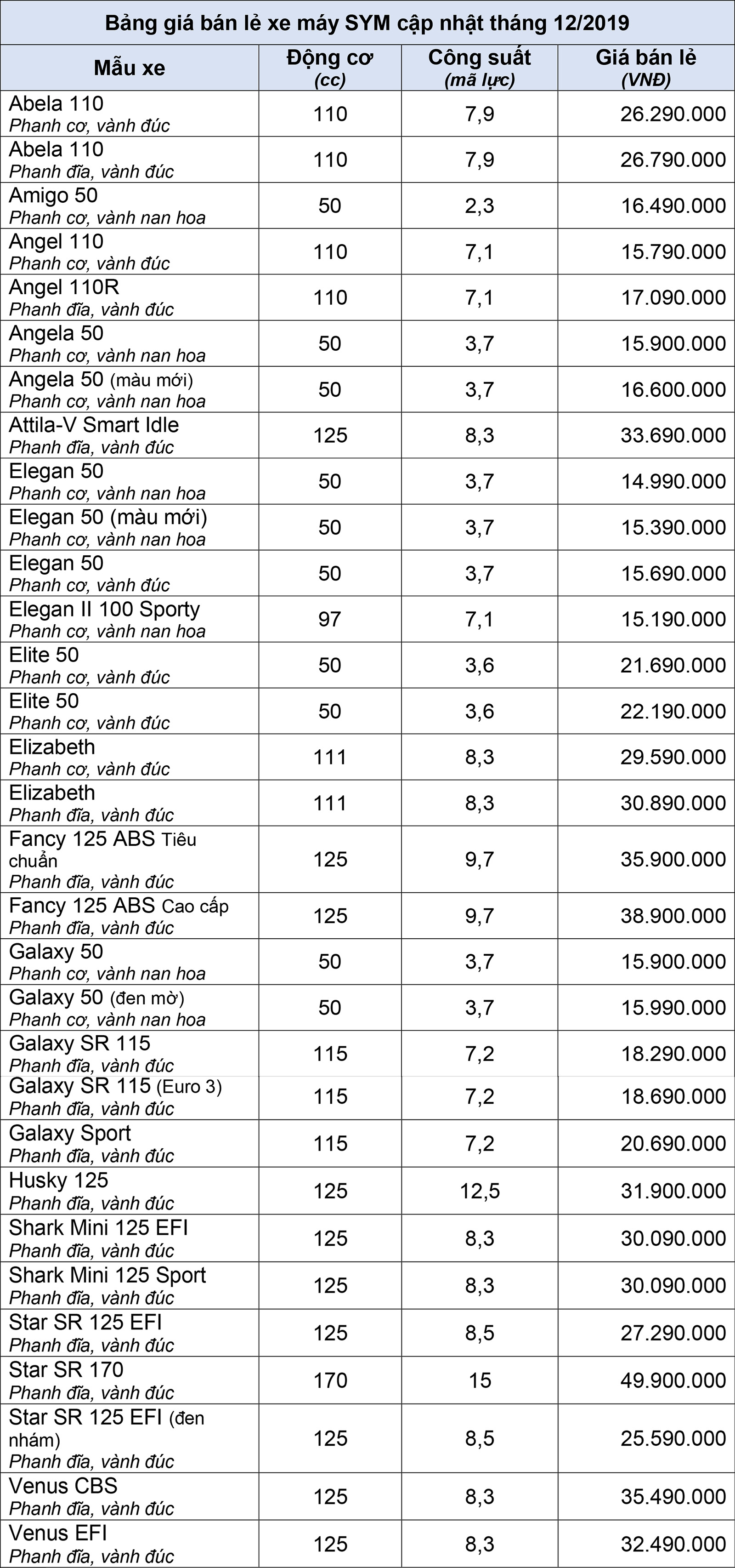 Bảng gi&#225; b&#225;n lẻ xe m&#225;y SYM th&#225;ng 12/2019 - Ảnh 2