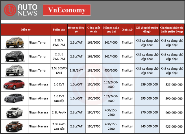 Bảng giá xe Nissan mới tháng 7/2022 - Ảnh 1