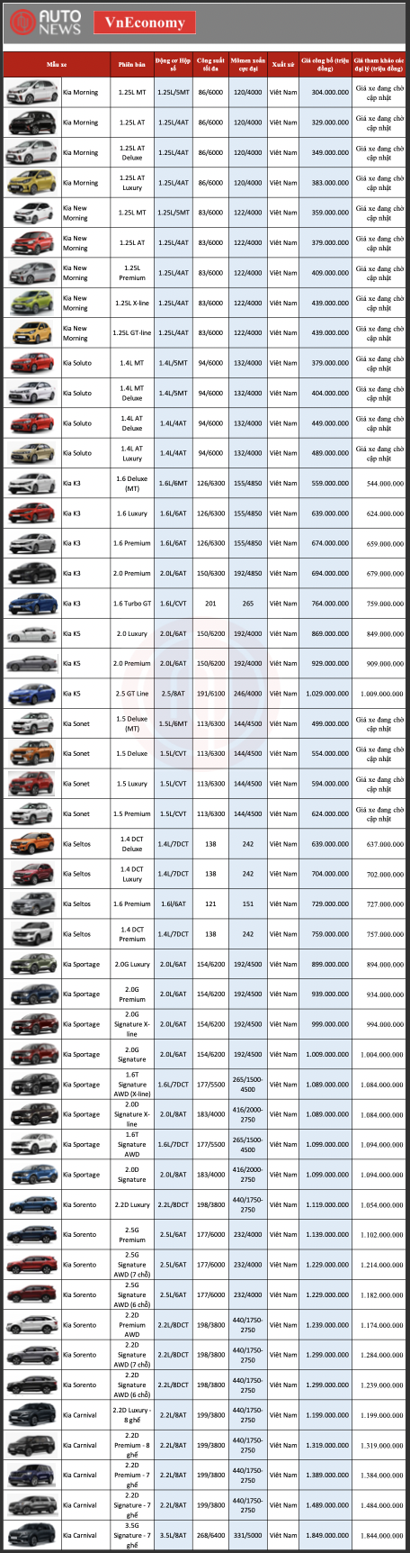 Bảng giá xe Kia mới nhất tháng 8/2022 - Ảnh 1