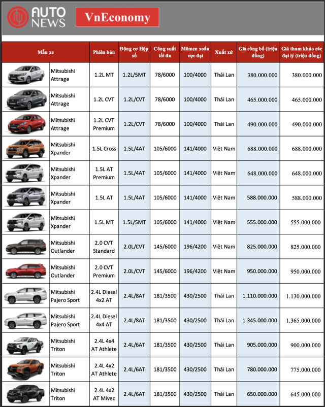 Bảng giá xe Mitsubishi mới nhất tháng 8/2022 - Ảnh 1
