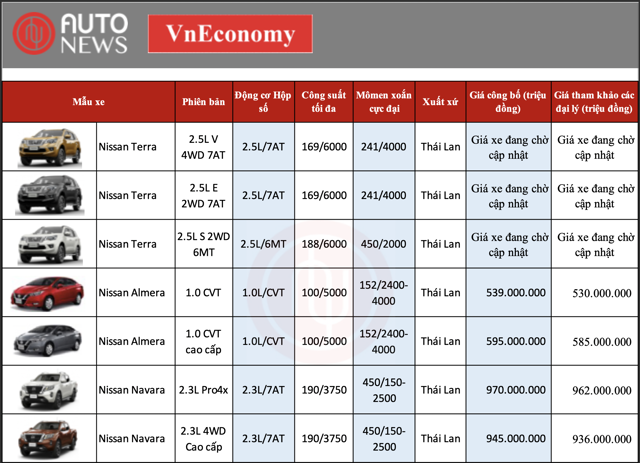 Bảng giá xe Nissan mới nhất tháng 8/2022 - Ảnh 1