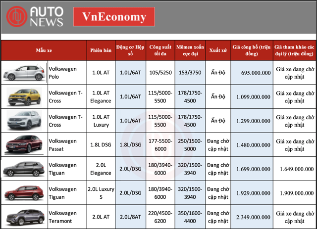 Bảng giá xe Volkswagen mới nhất tháng 8/2022 - Ảnh 1