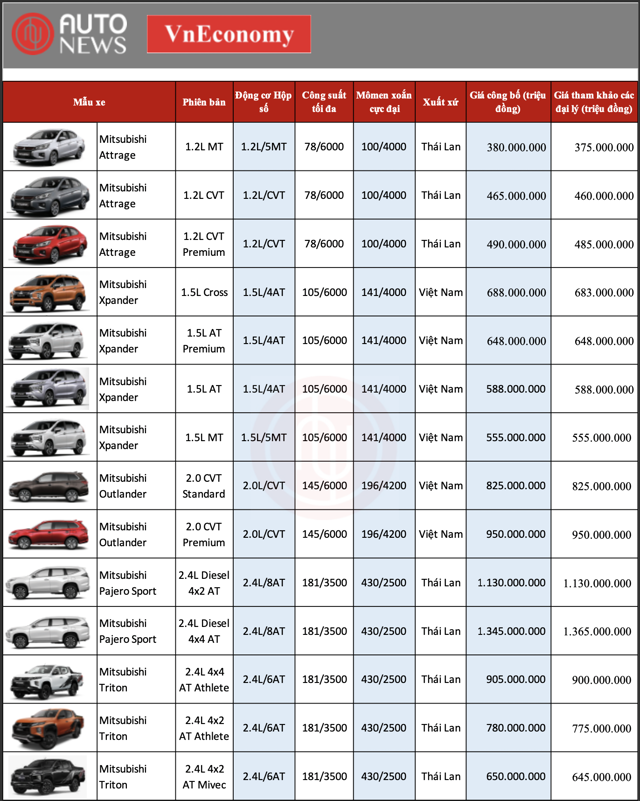 Bảng giá xe Mitsubishi mới nhất tháng 9/2022 - Ảnh 1