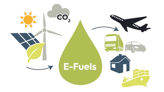 Nhi&ecirc;n liệu điện tử (e- fuel) c&ograve;n được gọi l&agrave; nhi&ecirc;n liệu tổng hợp, như dầu hỏa điện tử, e-methane hoặc e-methanol.