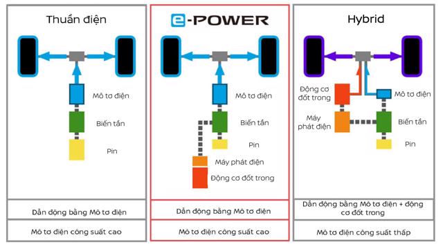 Nissan Kicks e-POWER: “Luồng gió mới” đưa giá xe điện tiệm cận với xe xăng - Ảnh 2