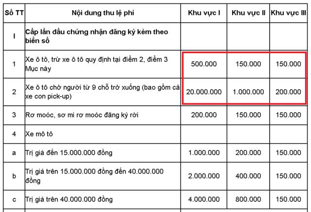 Từ 22/10, lệ phí đăng ký xe bán tải tăng gấp 40 lần.