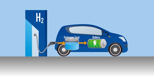 Những điều chưa biết về ô tô dùng pin nhiên liệu hydro - Ảnh 2