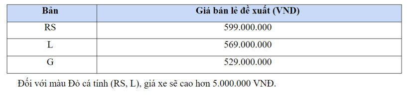 Những mẫu &#244; t&#244; “x&#244;ng đất” thị trường xe Việt 2021 - Ảnh 1