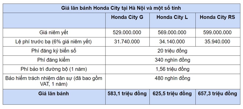 Những mẫu xe g&#226;y sốt thị trường &#244; t&#244; Việt cuối năm - Ảnh 7
