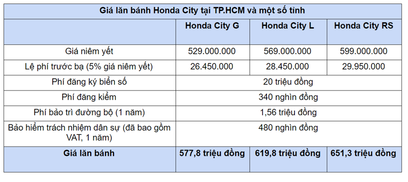 Những mẫu xe g&#226;y sốt thị trường &#244; t&#244; Việt cuối năm - Ảnh 8