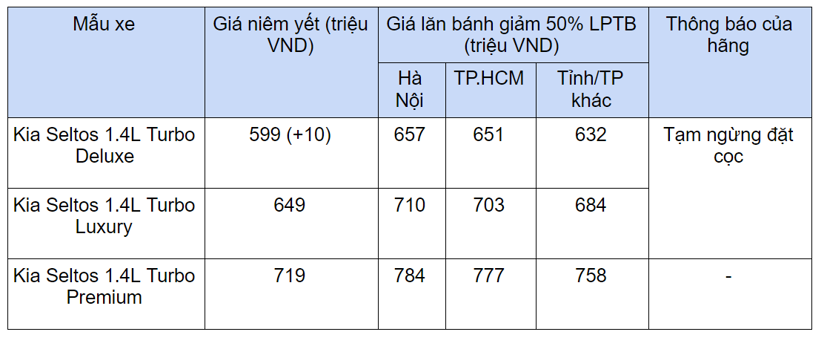 Những mẫu xe g&#226;y sốt thị trường &#244; t&#244; Việt cuối năm - Ảnh 2
