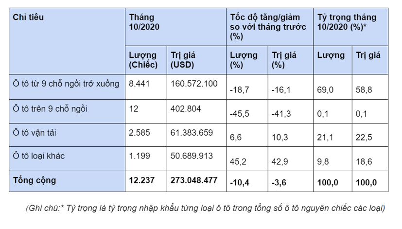 Hơn 1.000 &#244; t&#244; Trung Quốc nhập khẩu v&#224;o Việt Nam - Ảnh 1