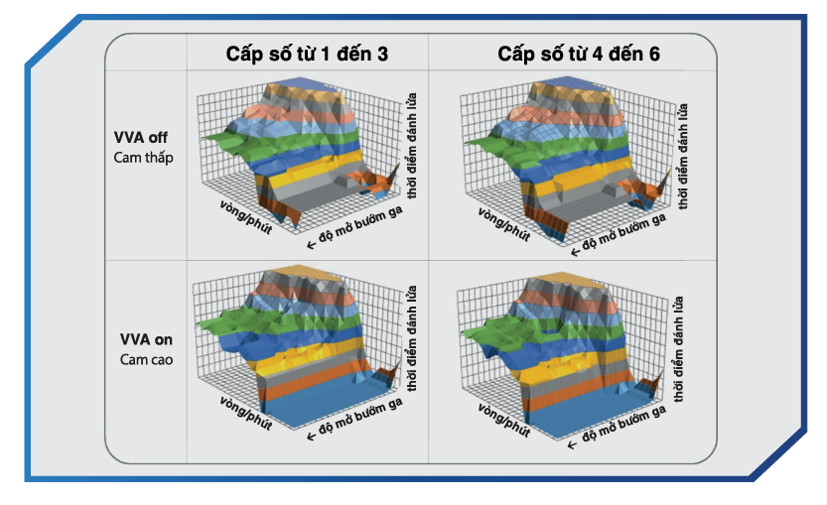 Yamaha Exciter 155 VVA thừa kế g&#236; của si&#234;u xe thể thao YZF-R1? - Ảnh 2
