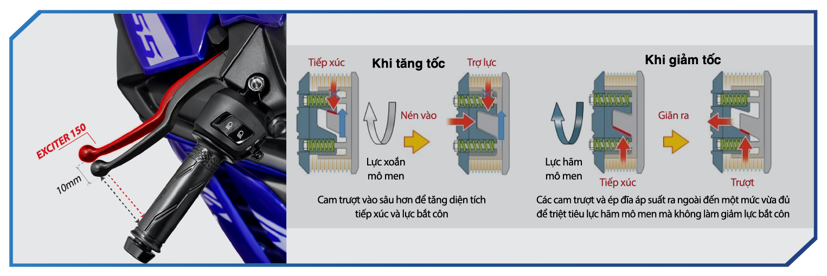 Yamaha Exciter 155 VVA thừa kế g&#236; của si&#234;u xe thể thao YZF-R1? - Ảnh 1