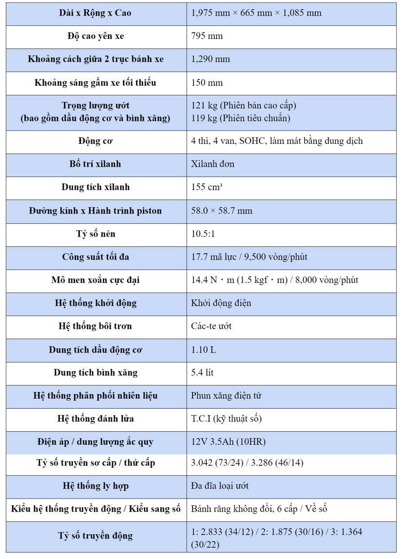 Yamaha Exciter 155 VVA thừa kế g&#236; của si&#234;u xe thể thao YZF-R1? - Ảnh 4