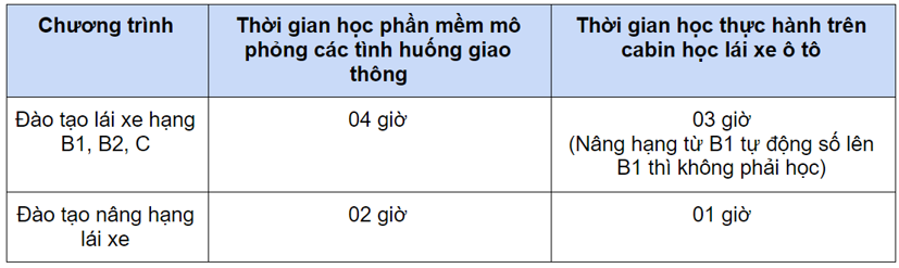 Những ch&#237;nh s&#225;ch mới về &#244; t&#244; hiệu lực từ 2021 - Ảnh 1