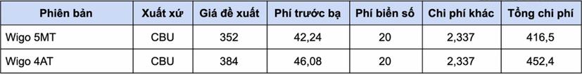 Gi&#225; lăn b&#225;nh c&#225;c mẫu xe hạng A từ 1/1/2021 - Ảnh 9
