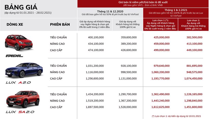VinFast Lux A2.0 v&#224; SA2.0 được hỗ trợ 100% ph&#237; trước bạ - Ảnh 1