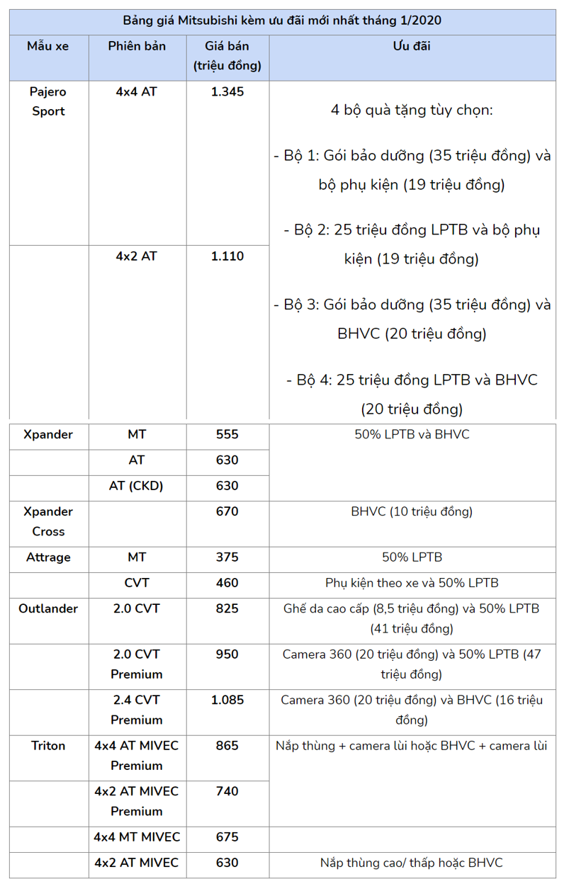 Loạt xe “hot” của Mitsubishi được ưu đ&#227;i 50% ph&#237; trước bạ&#160; - Ảnh 1