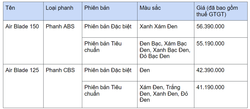 Loạt xe m&#225;y mới ra g&#226;y sốt thị trường cuối năm - Ảnh 4